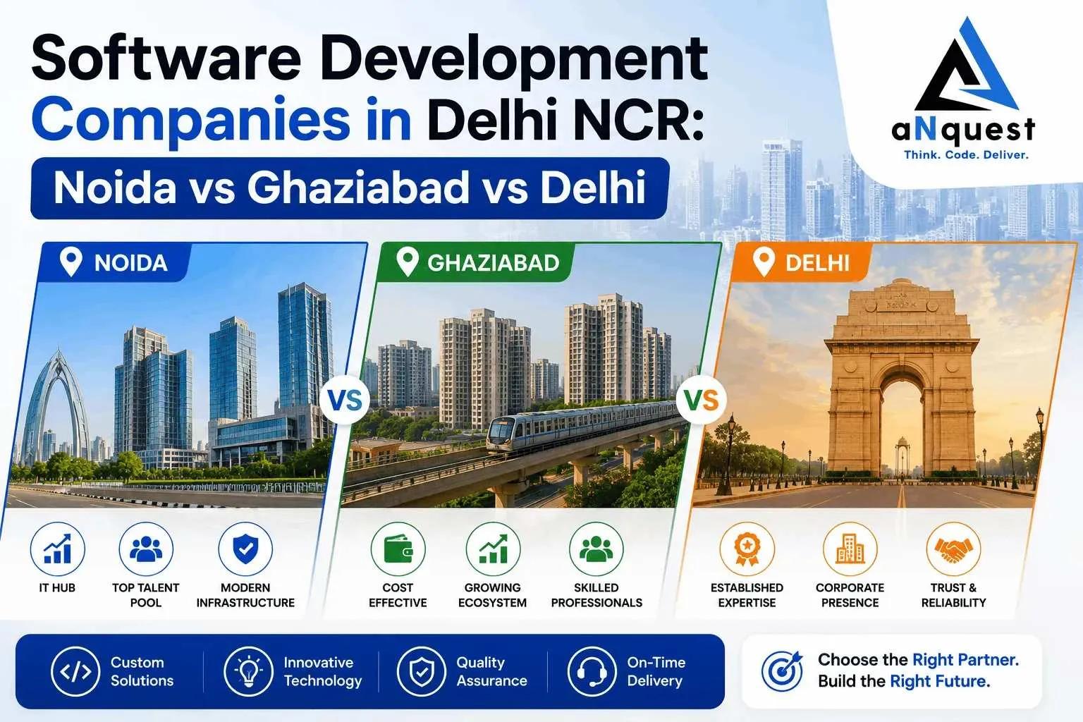 Software Development Company in Delhi NCR